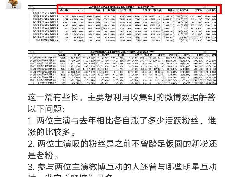 白小姐三肖三期必出一期开奖医,数据分析解释定义_扩展版40.923