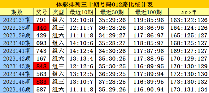 白小姐三肖三期必出一期开奖虎年,最新解答解析说明_SE版23.777