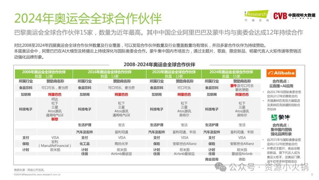 2024最新奥马资料,快速设计响应计划_开发版46.354