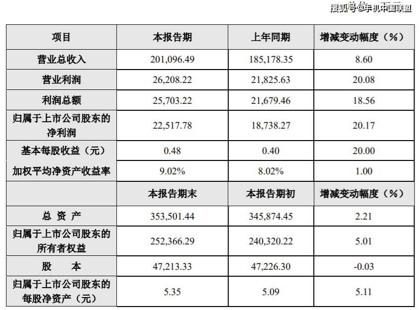 新澳今晚开奖结果查询表,仿真技术实现_OP51.833