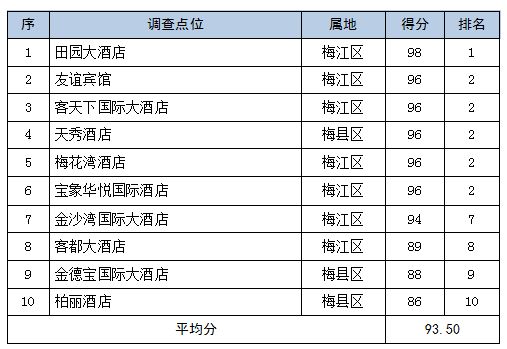 新澳门2024开奖今晚结果,实地调研解释定义_Advanced29.759