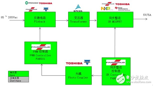 澳门资料免费大全,快速解答计划解析_社交版80.986