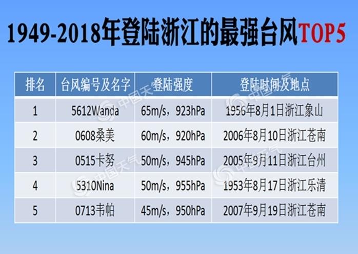 海上花 第2页