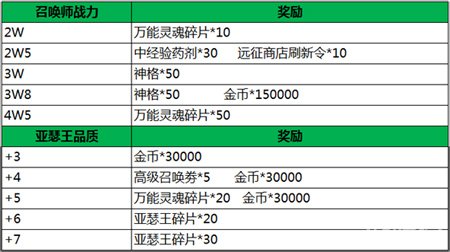 管家婆一票一码100正确今天,诠释分析定义_tShop26.266