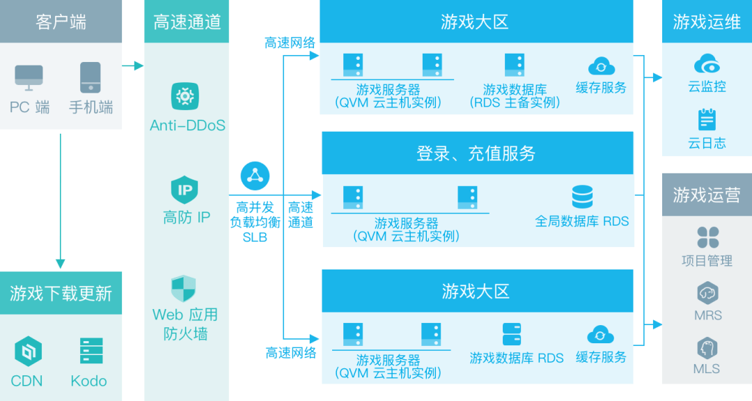 新奥门特免费资料查询,稳定设计解析策略_Advanced83.151