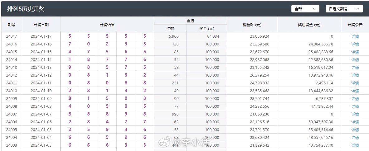 澳门六开彩最新开奖结果,理论分析解析说明_Hybrid23.215