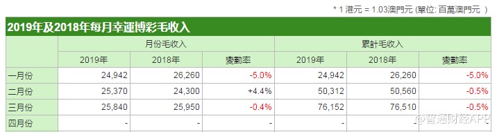 澳门一码一码100准确AO7版,稳定评估计划方案_soft30.366