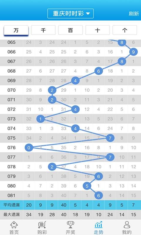 白小姐一肖一码100正确,数据支持计划设计_LT15.283