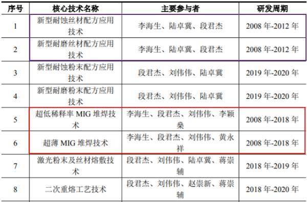 澳门特马今晚开什么码,前沿解答解释定义_战略版31.233