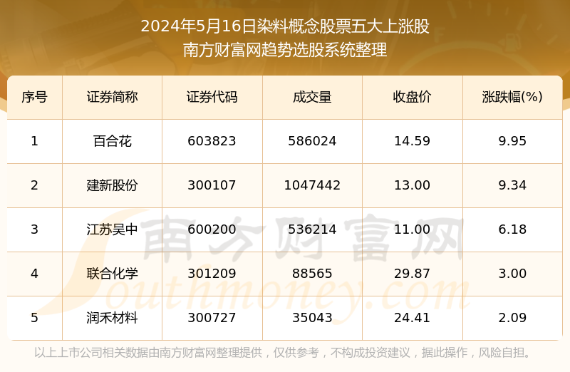 今晚澳门天天开彩免费,现状解答解释定义_专家版22.793