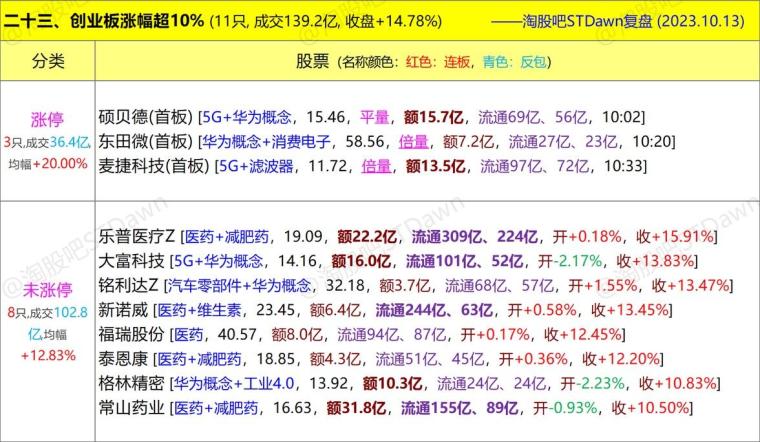 新澳门天天开好彩大全生日卡,实践数据解释定义_V277.580