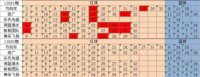 新奥天天彩期期谁,全面实施数据分析_试用版48.324