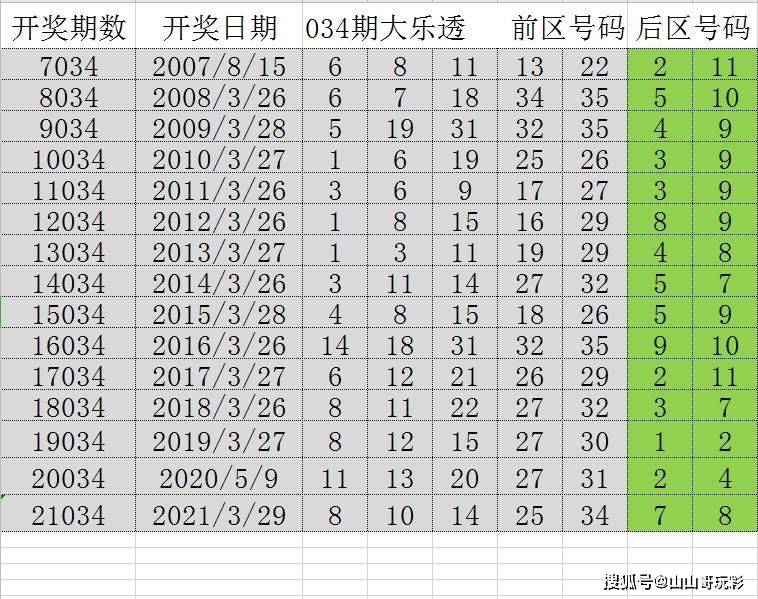 新澳门彩开奖结果今天,快速设计问题解析_钻石版94.419