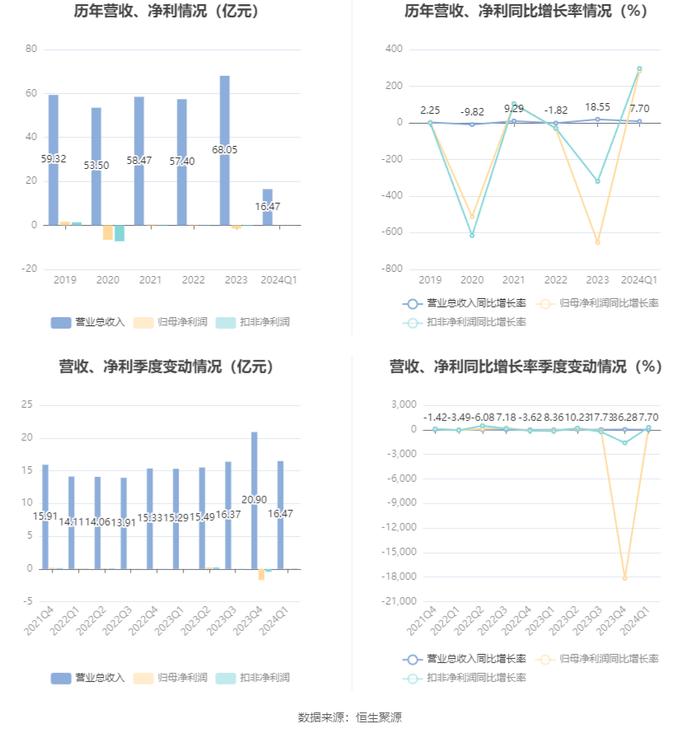 2024年香港开奖结果记录,最新研究解析说明_专业版14.748