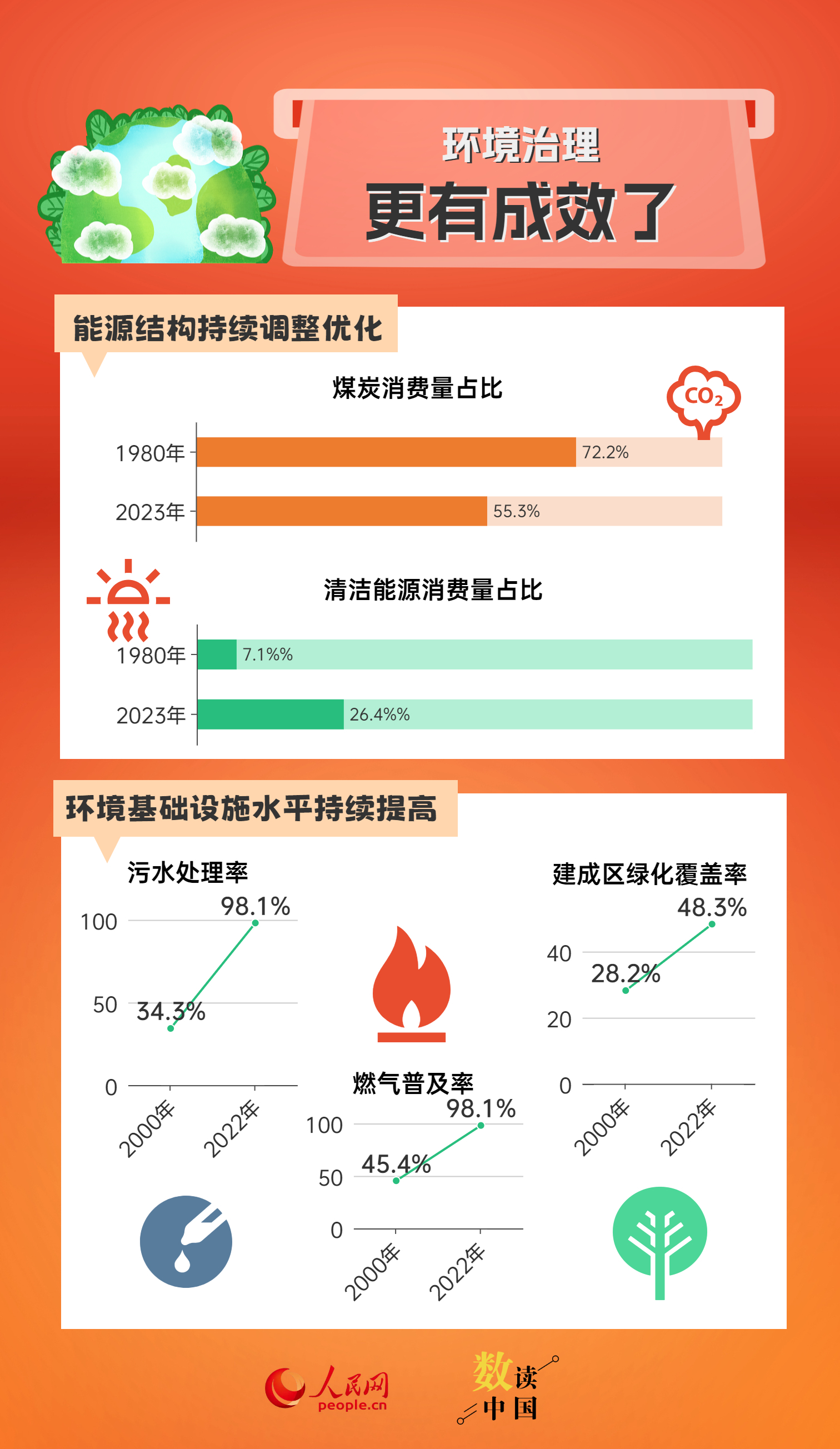 新澳天天开奖资料大全最新54期,全面分析应用数据_户外版60.576