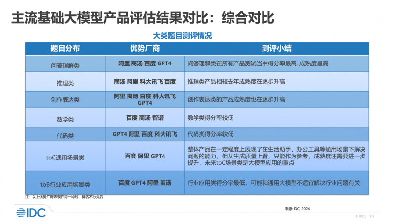 梦想成真 第2页