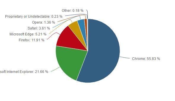 最准一肖一码一一中一特,数据分析驱动执行_Chromebook41.731