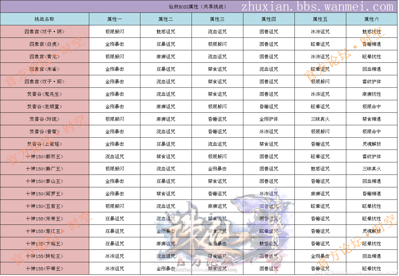 澜门资料大全正版免费资料,快速设计问题策略_Prime95.424