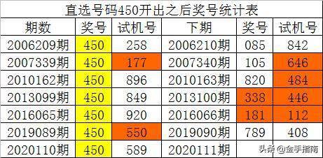 新澳门彩历史开奖记录十走势图,专家观点说明_V34.675