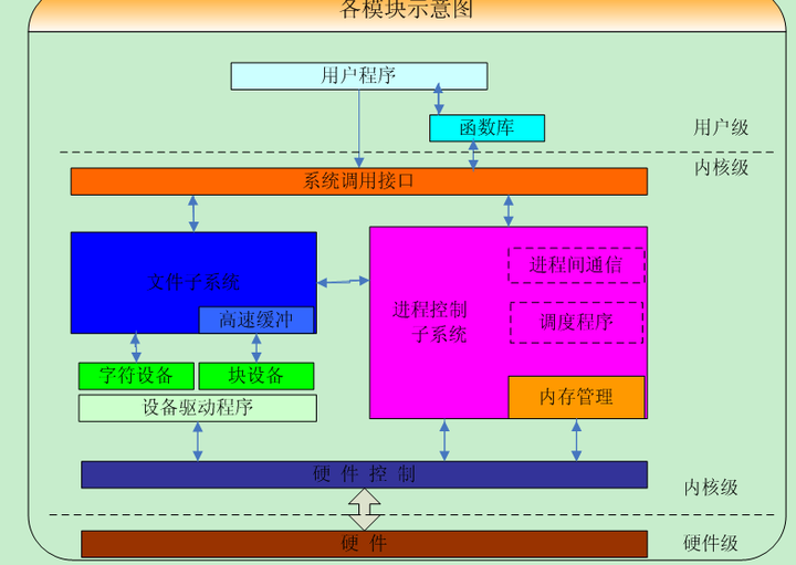 澳门内部最精准免费资料,迅速设计执行方案_Linux21.540