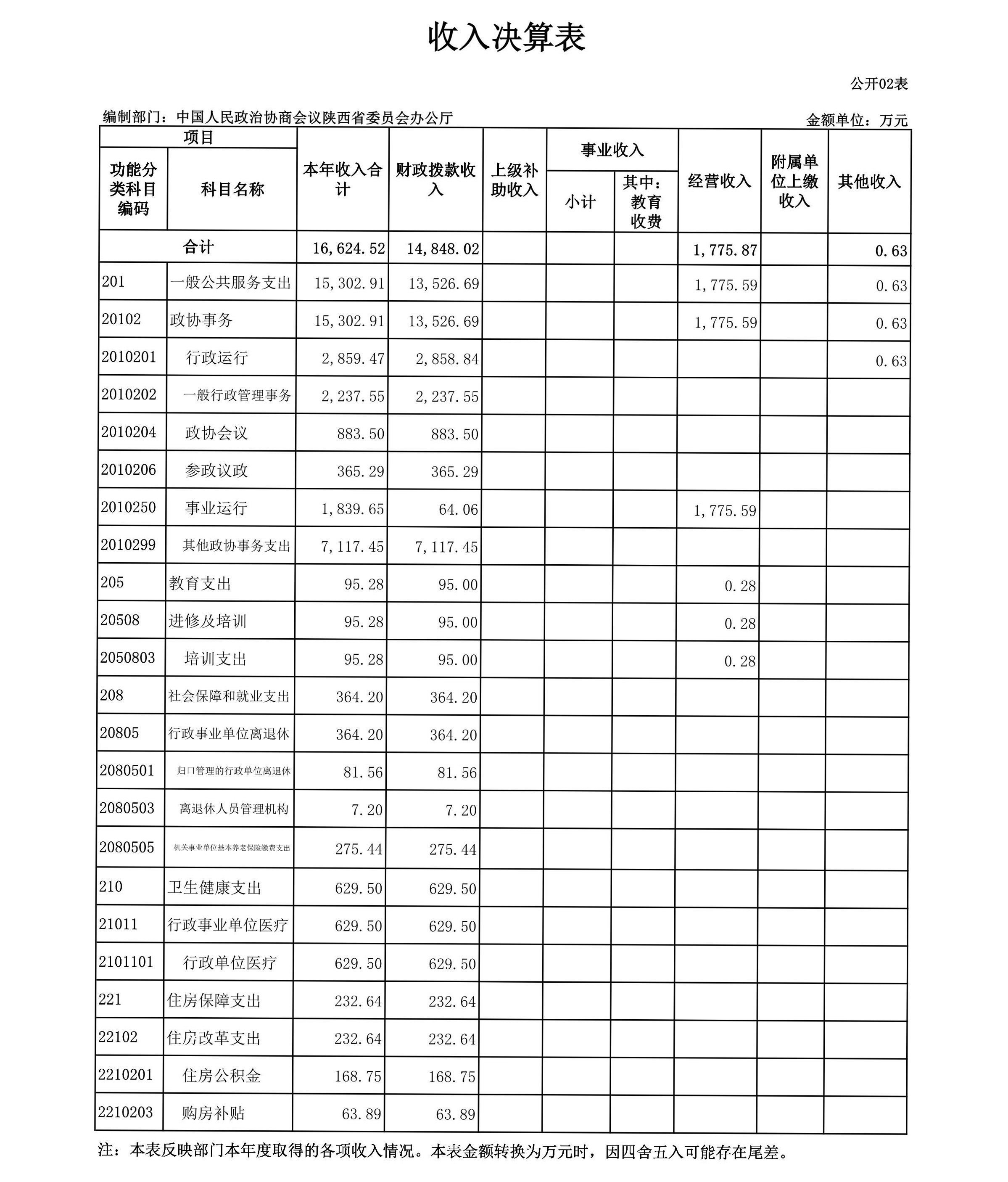 一码一肖100%,数据驱动执行方案_X21.882