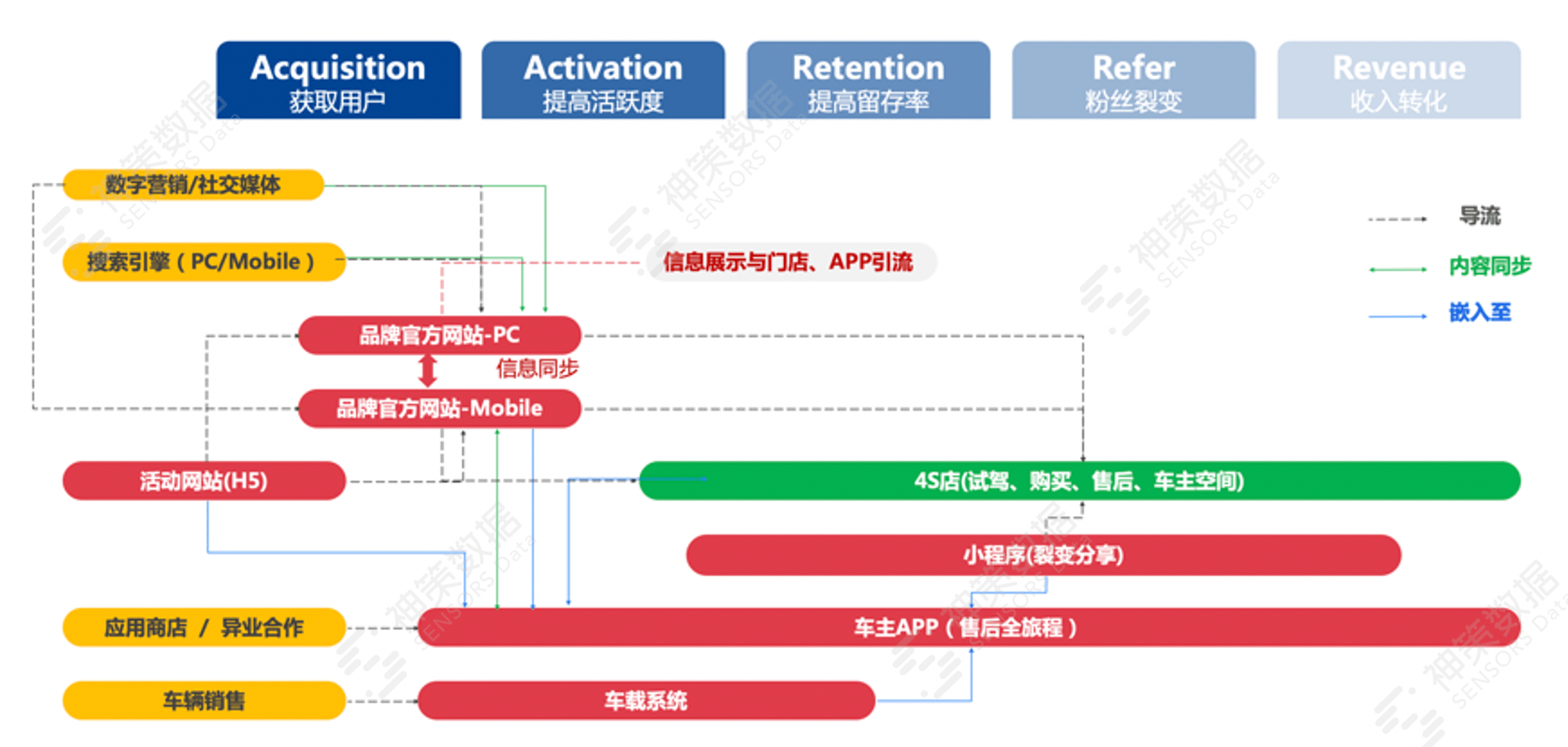 新澳内部资料精准一码,数据驱动方案实施_zShop23.450