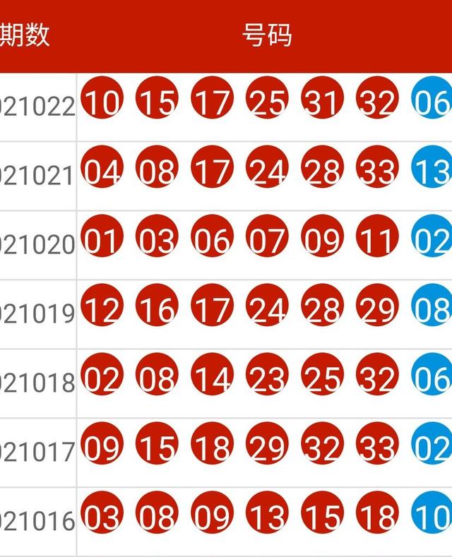 新澳六开彩开奖号码今天,数据解读说明_领航款34.457