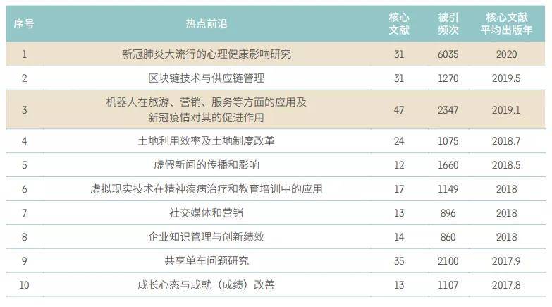 新澳精准资料免费提供生肖版,前沿评估说明_苹果款28.949