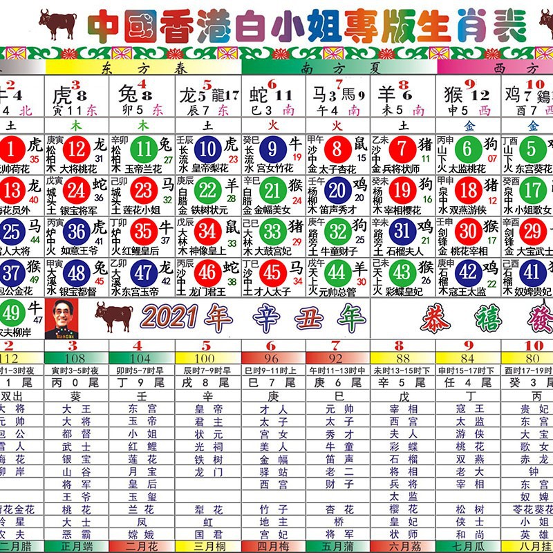 二四六香港管家婆生肖表,结构化评估推进_苹果版58.877