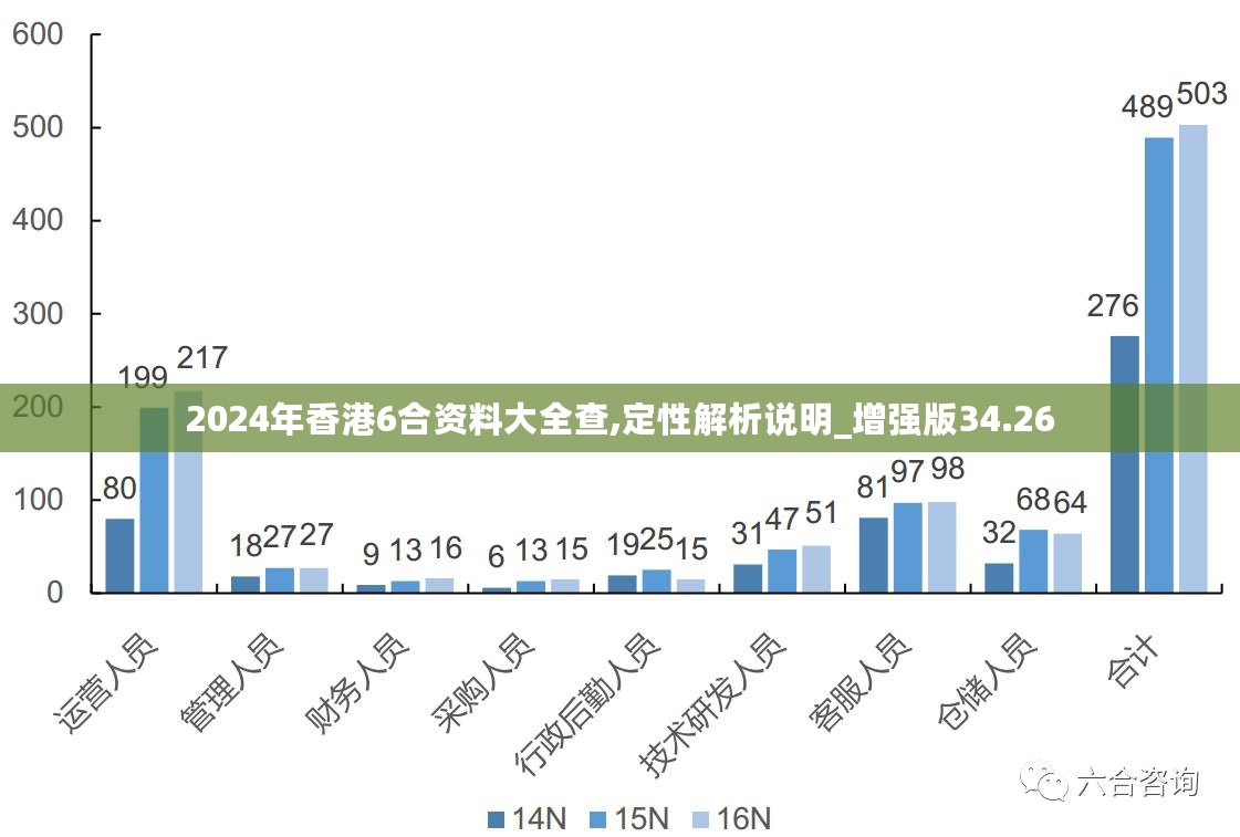 2024年香港最准的资料,连贯性执行方法评估_扩展版92.666