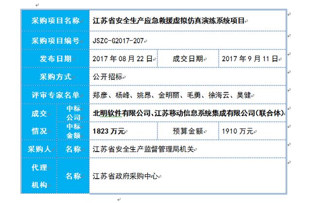 新澳门2024历史开奖记录查询表,仿真实现技术_钱包版57.253