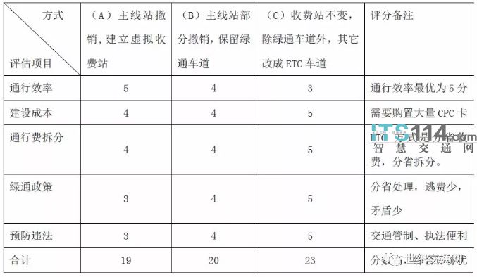 新澳2024资料大全免费,可行性方案评估_进阶款16.148