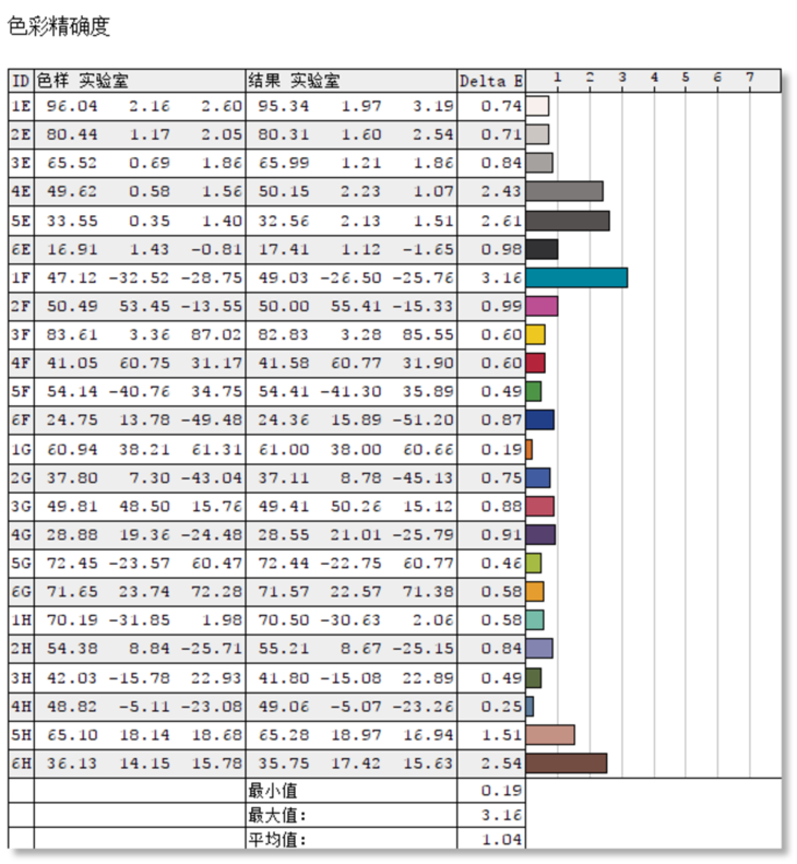 澳门天天开彩期期精准单双,定性评估解析_Elite97.939