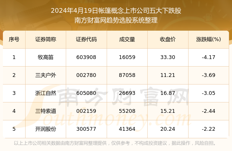 新澳天天开奖资料大全最新54期129期,定性解答解释定义_视频版66.708