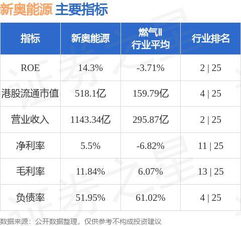 新奥精准资料免费提供(独家猛料),数据实施整合方案_watchOS50.699