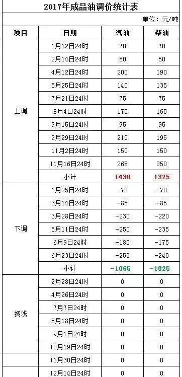 新澳门今晚开奖结果查询表,正确解答落实_Advance32.786