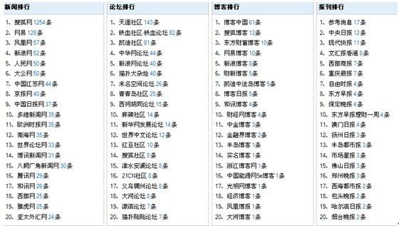 新澳历史开奖最新结果查询表,准确资料解释落实_DX版50.643