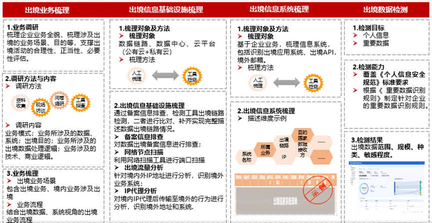 管家婆2024澳门免费资格,稳定评估计划方案_铂金版48.498