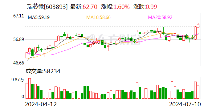 2024澳门六今晚开奖结果出来,数据分析解释定义_网页版21.686