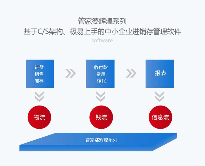 7777788888最新的管家婆,数据导向执行策略_Nexus15.346