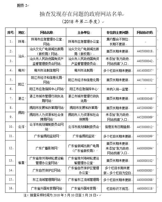 广东八二站资料,实地执行考察方案_黄金版48.508