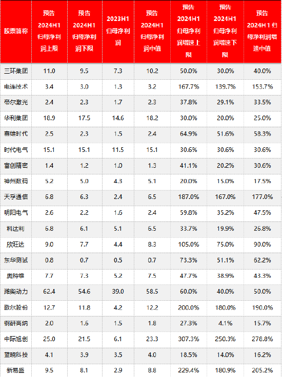 2024管家婆精准资料第三,动态解读说明_增强版8.417