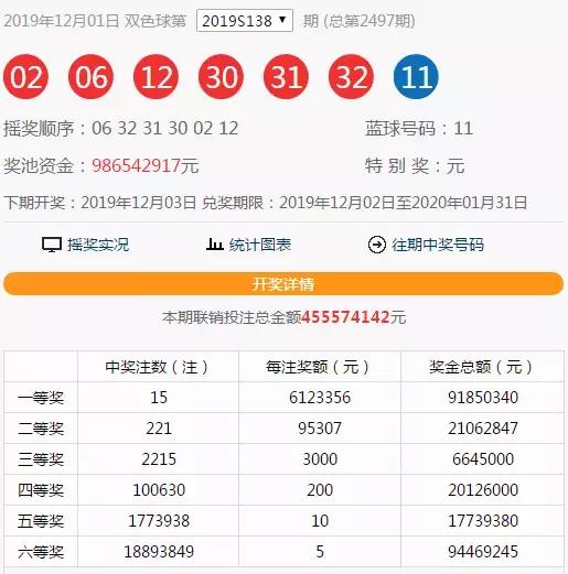 新澳门今晚开奖结果查询表,标准化实施程序分析_PalmOS41.709