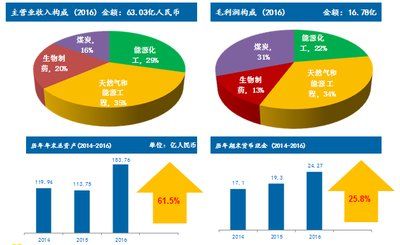 新奥最快最准免费资料,深层设计数据策略_尊享版96.118