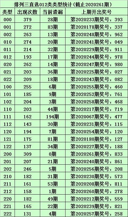 新澳天天开奖资料大全105,系统解析说明_iShop94.262