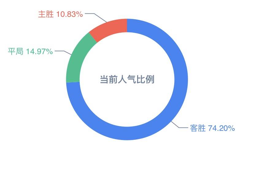 新奥彩294444cm216677,数据整合实施_1440p34.583