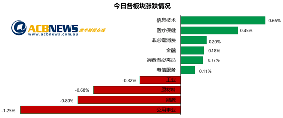 新澳内部资料精准大全,可靠执行计划_投资版87.752