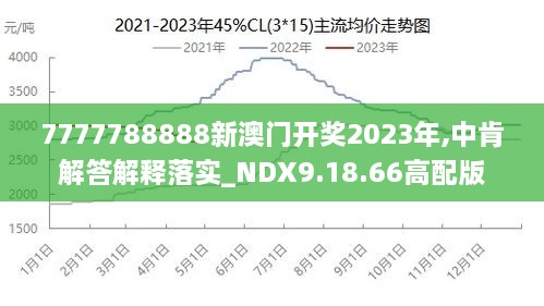 7777788888新澳门正版,前沿分析解析_限量版54.50