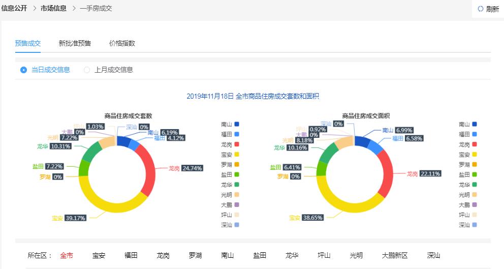 新澳天天彩免费资料查询,全面应用分析数据_Surface32.958