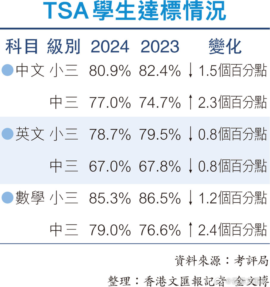 三期必出一期三期必开一期香港,全面评估解析说明_安卓78.312